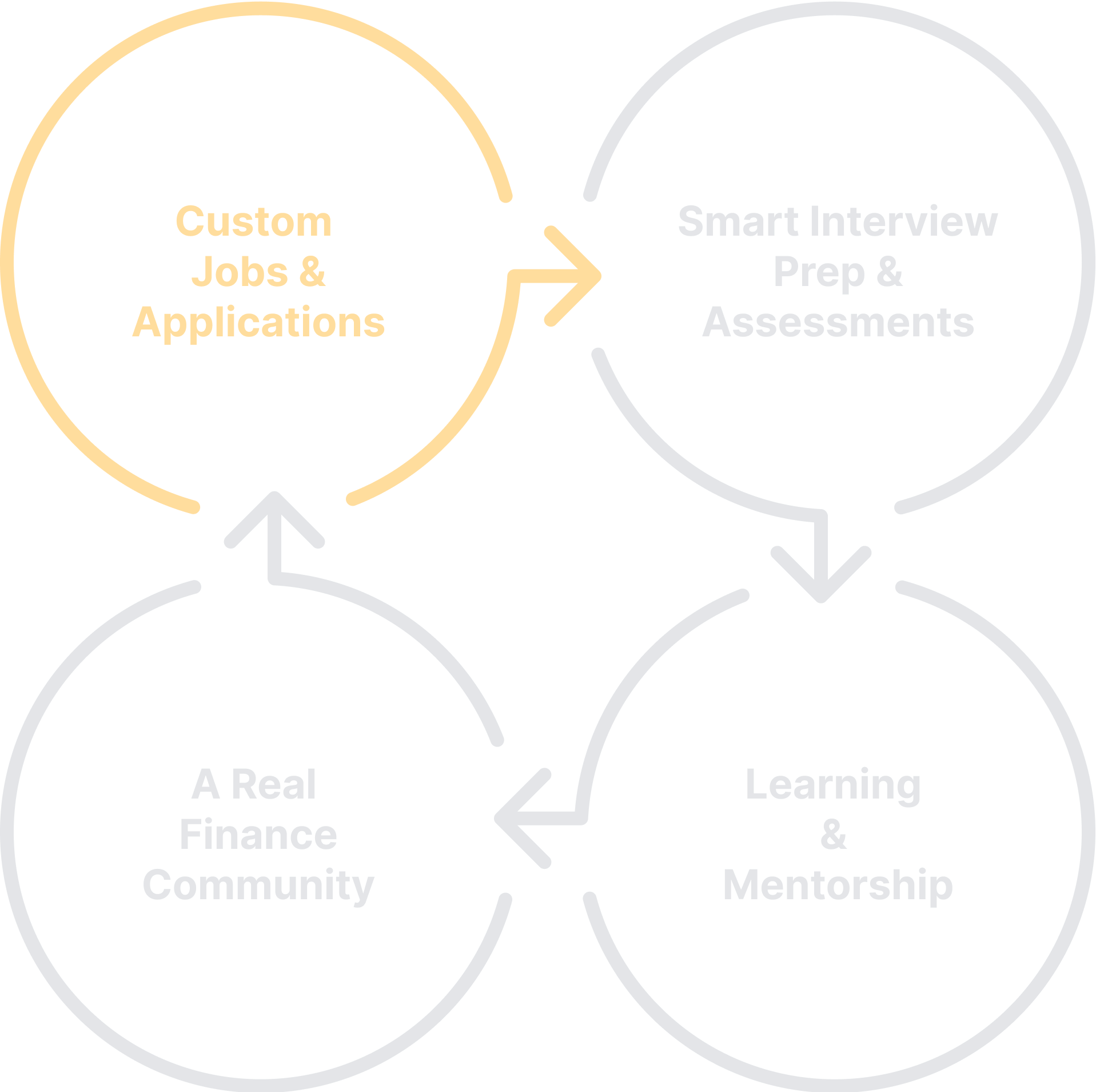 Custom Jobs & Applications