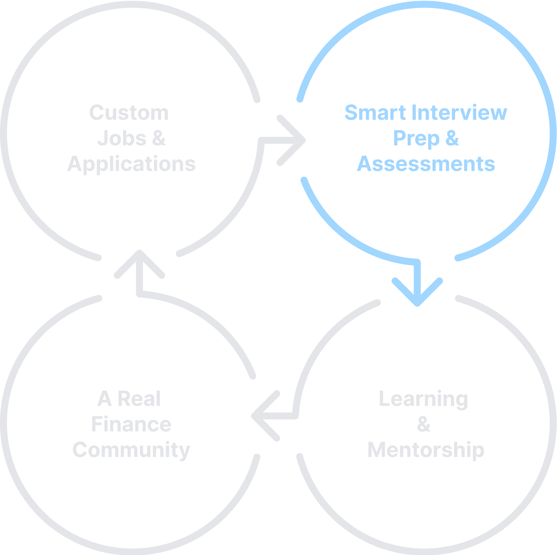 Interview preparation & onboarding