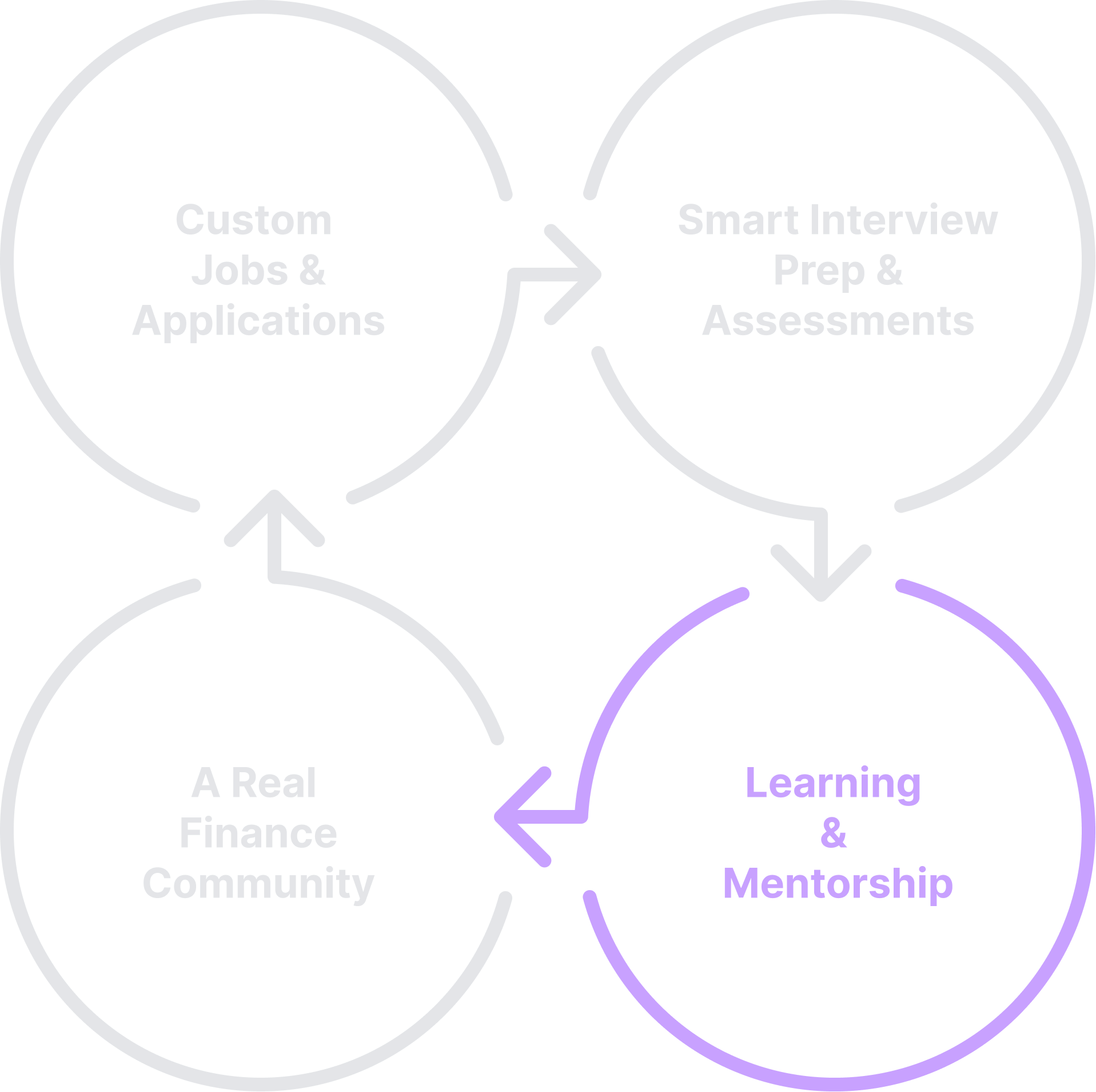 Assessment of your skills & feedback